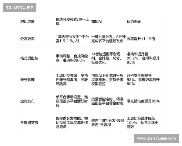 行业联盟正合力推动接口标准化建设 降低了跨平台分发的系统损耗
